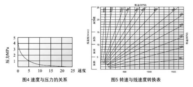 Rotary shaft lip seals
