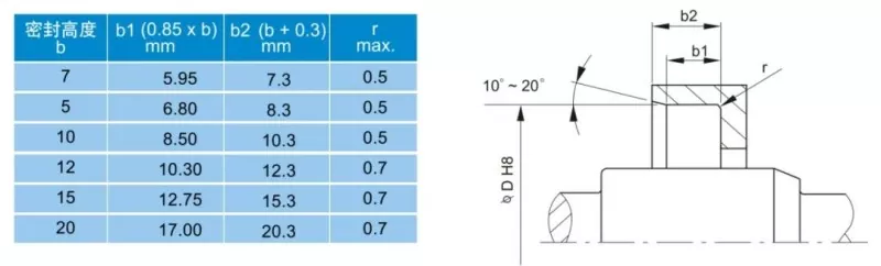 Rotary shaft lip seals