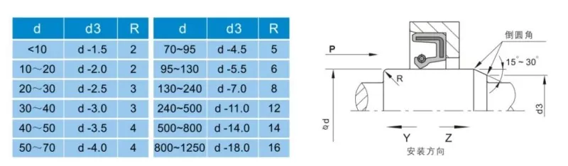 Rotary shaft lip seals